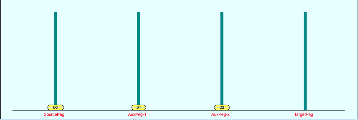 4 Pegs 3 Disks Move b
