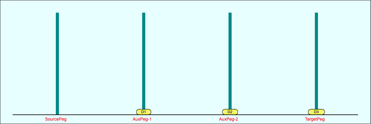 4 Pegs 3 Disks Move c