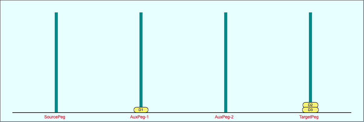 4 Pegs 3 Disks Move d