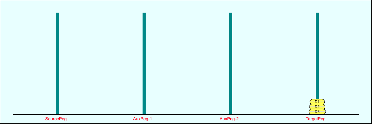 4 Pegs 3 Disks Move e