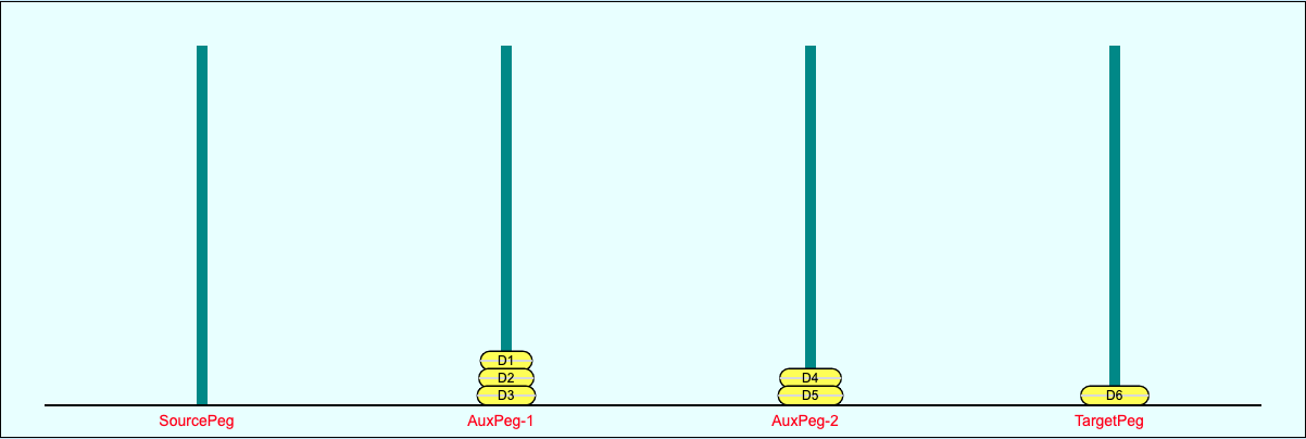 4Pegs 6Disks Step 2