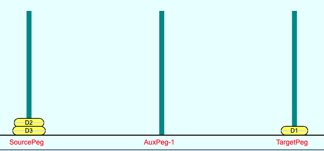 Three Disk Step 1a