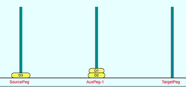 Three Disk Step 1c