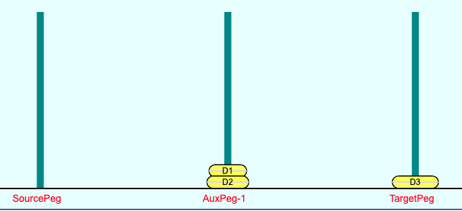 Three Disk Step 2b