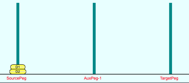 Two Disk Initial State